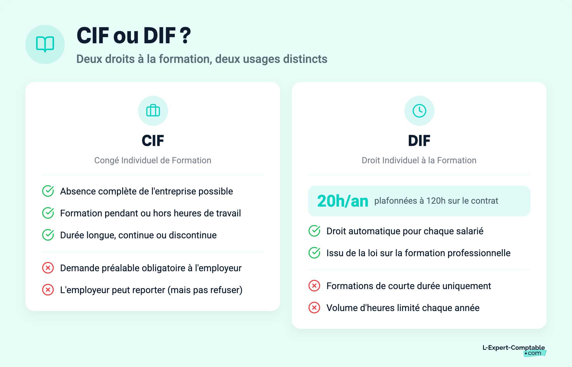 CIF ou DIF ?